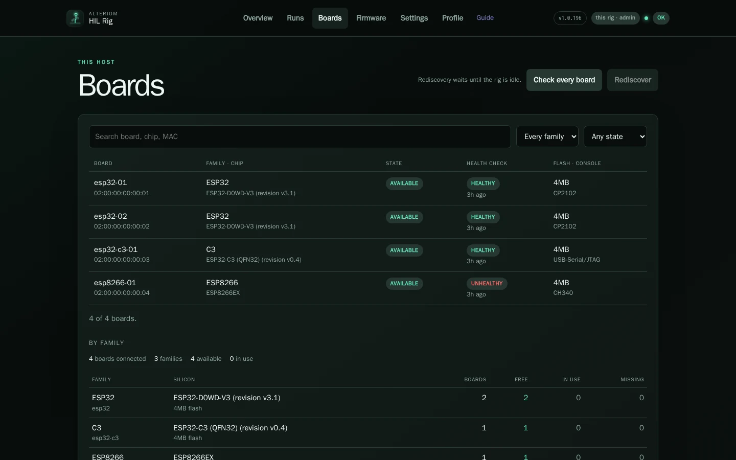 The Boards page