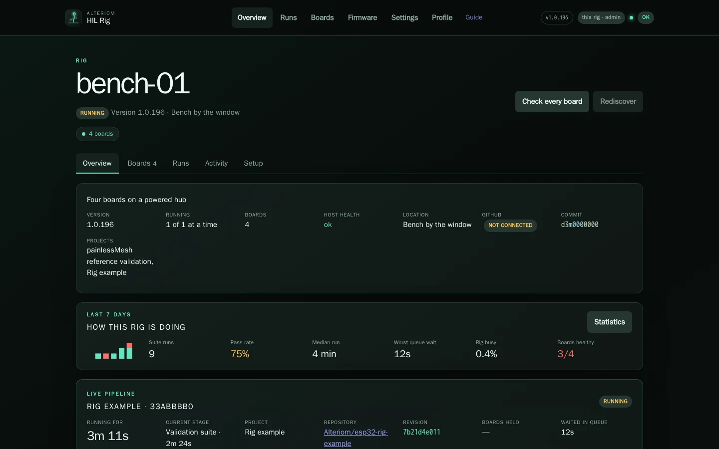 The rig's dashboard: its boards, its last seven days and the run in progress