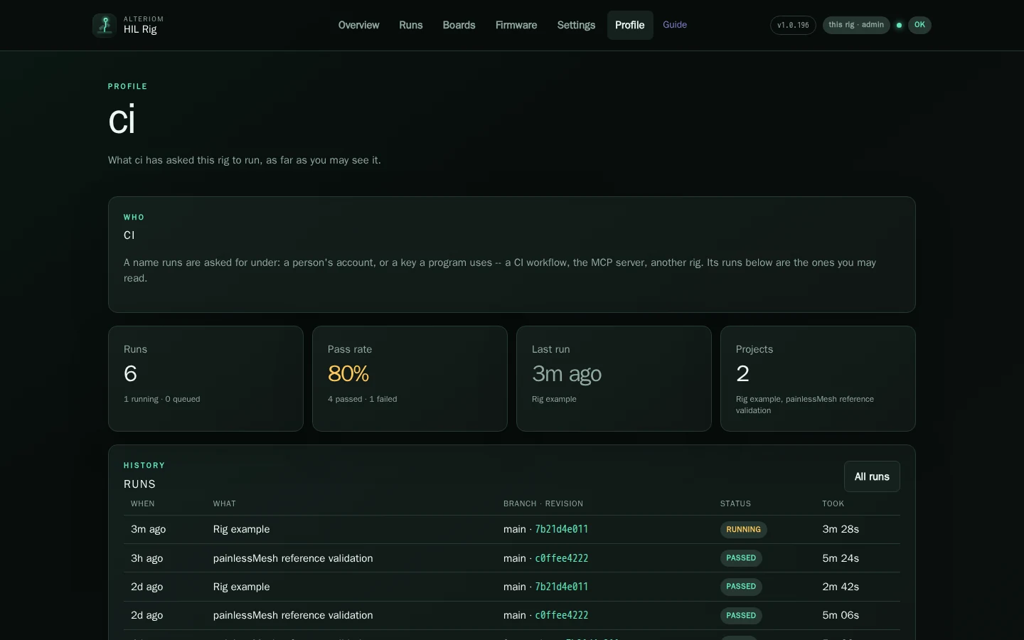 A CI key's profile