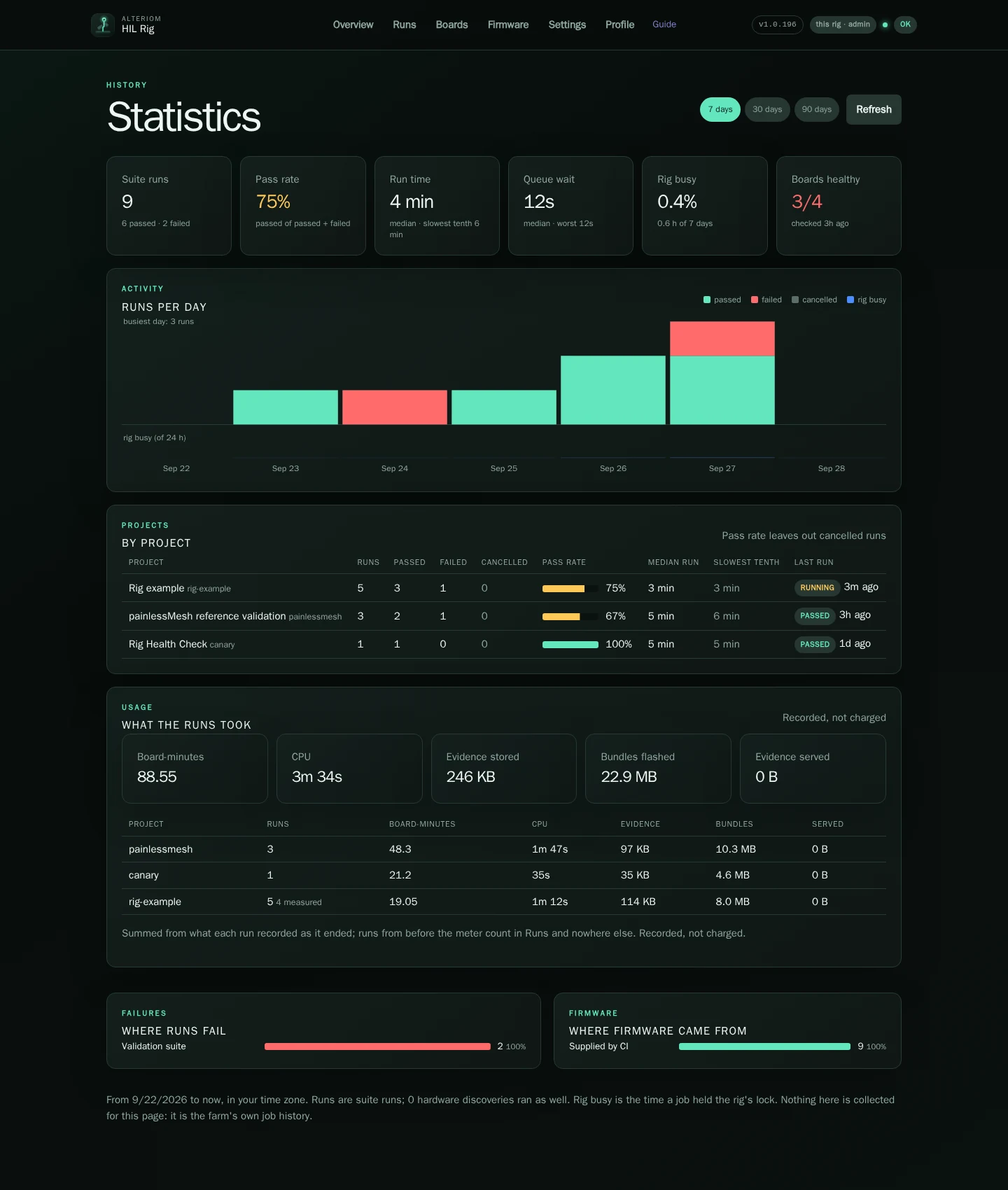 The Statistics page