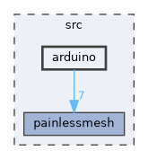 src/arduino