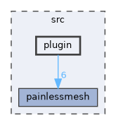 src/plugin
