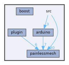 src